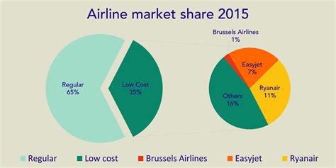 Market Multiples For An Airline 2024 Jobye Lynette