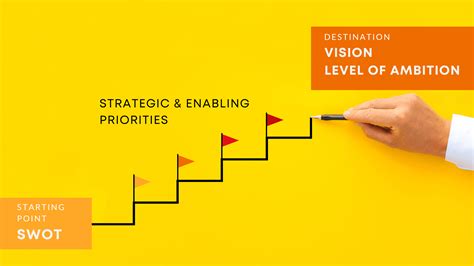 Strategic Priorities Charting The Path To Achieve The Companys