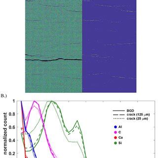 Results Of 2D Numerical Model To Determine The A Pore Pressure