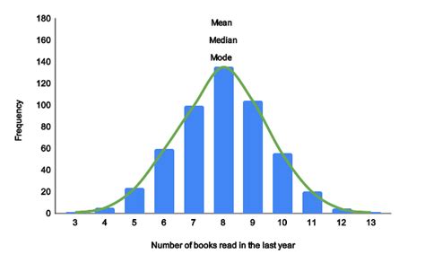 Assignment On Measures Of Central Tendency Pdf