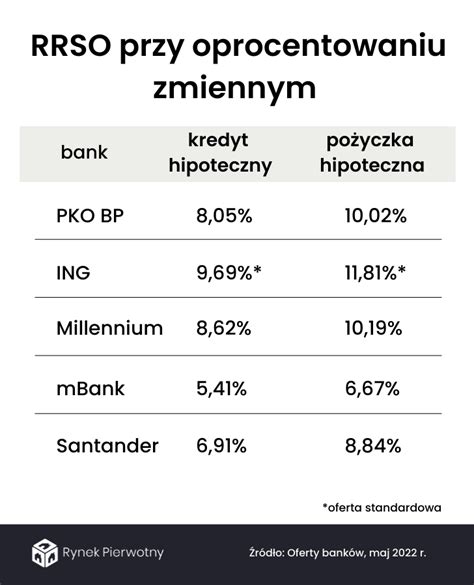 Po Yczka Hipoteczna A Kredyt Hipoteczny Czym Jest Po Yczka Hipoteczna