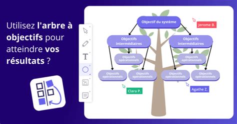 L arbre à objectifs pour atteindre vos résultats