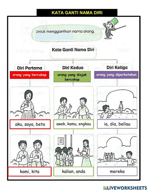 Kata Ganti Nama Diri Tahun 3 Worksheet