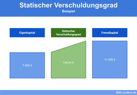 Bilanzkennzahlen Definition Erkl Rung Beispiele Bwl Lexikon De