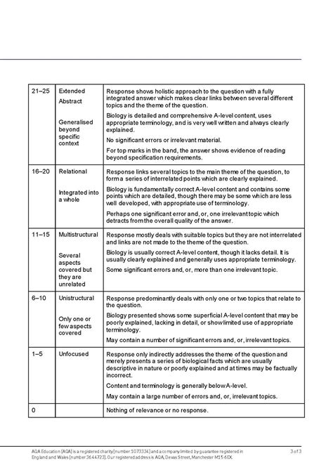Aqa Biology Specification