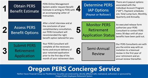 PERS Retirement Consultants