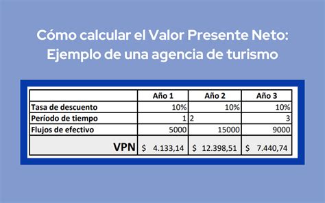 Valor presente neto cómo calcularlo para evaluar tus inversiones