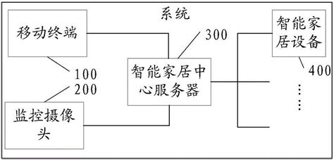 一种智能家居场景设置和控制的方法及系统与流程