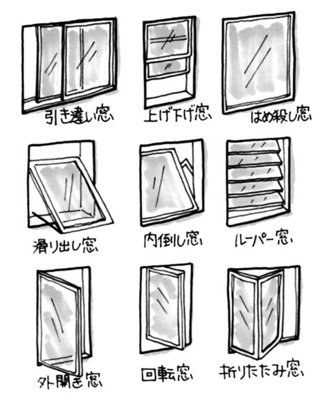 縦滑り出し窓のサイズや選び方と防犯対策やYKKのおすすめ！掃除やカーテンについても | リフォームアンサー