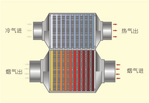 搪瓷管空气预热器预热方法及其在锅炉上的应用特点吉林恒涛节能环保有限公司
