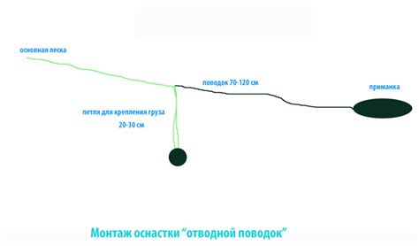 Как ловить на отводной поводок