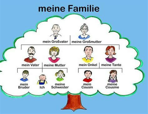 Meine Familie English For Life