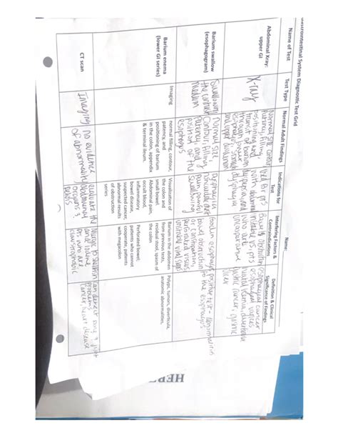 GI Diagnostic Grid NSG 120 Studocu