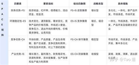 29个顶尖战略管理大师及咨询公司常用的战略制定模型 知乎