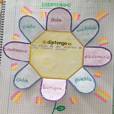 Imagen Sobre Cuaderno Interactivo De Luisi Veles En Cuadernos Lapbooks