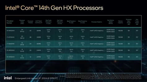 Intel Prezentuje Mobilne Procesory Raptor Lake Refresh HX 14 Generacji