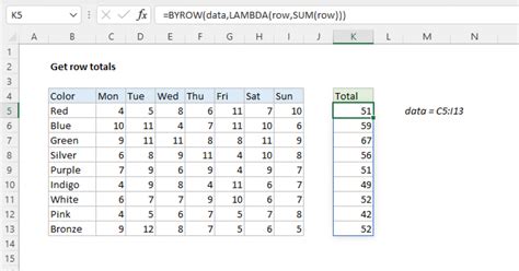 Get Row Totals Excel Formula Exceljet