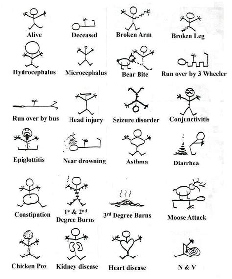 Learning Thru Stick Figures Paramedic Humor Paramedic School Ems Humor