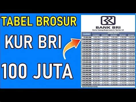 KUR BRI 2024 Plafon Hingga Rp100 Juta Pinjaman Tanpa Jaminan Untuk