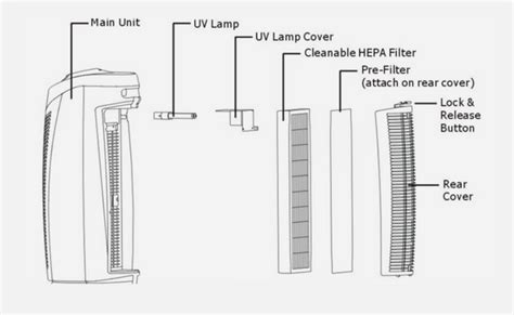 Oransi Air Purifier Filter Replacements Guide