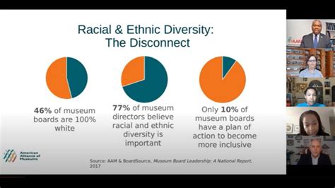 On Demand Programs Diversity Equity Accessibility And Inclusion