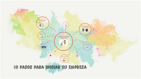 Pasos Para Iniciar Tu Empresa By Sergi Verg