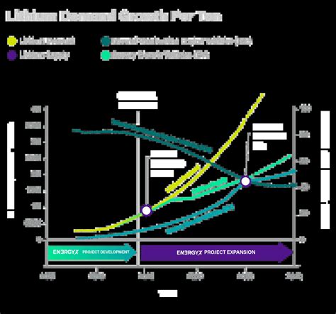 Invest in EnergyX | Join the Forefront of the Lithium Revolution