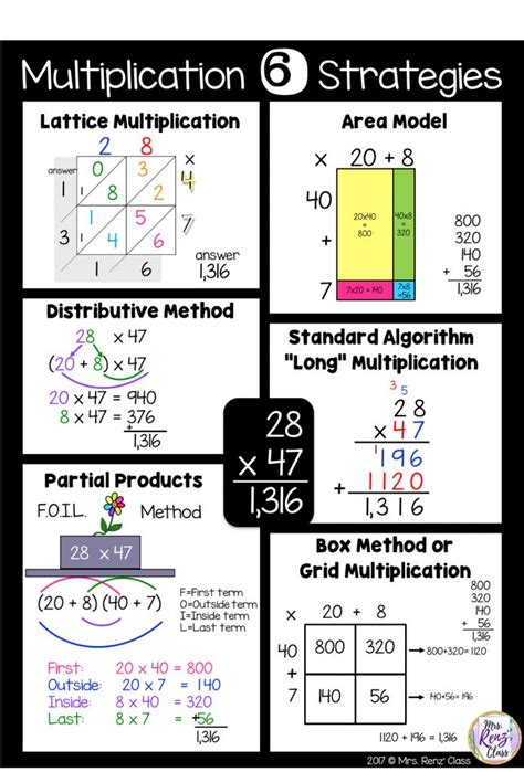 Math Strategies For Multiplication