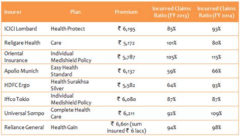 Mediclaim Policy United India Insurance Suplasopa