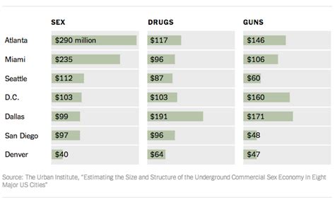 Five Key Facts About Americas Sex Economy Next City