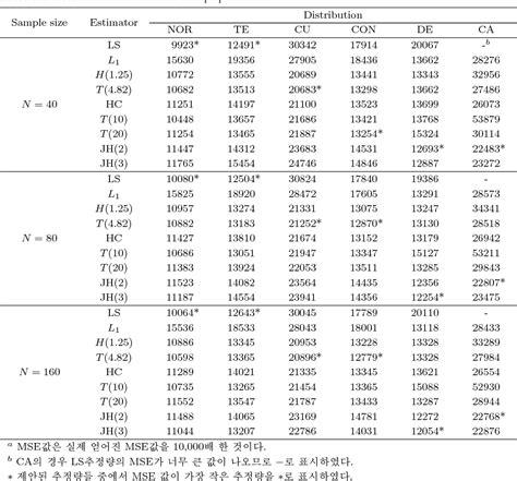 Table 31 From Nonparametric Estimation Using Regression Quantiles In A