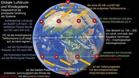 Globale Luftdruck Und Windsysteme