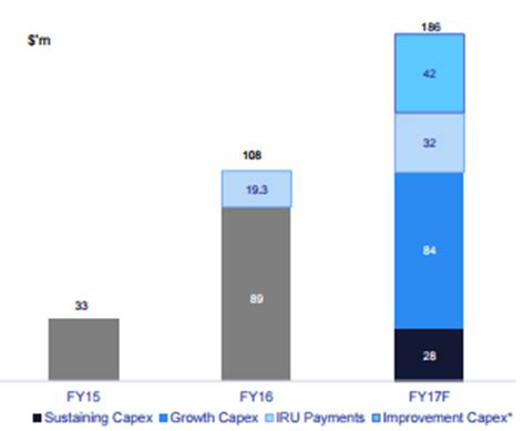 Is This Fully Franked Dividend Payer A Great Buy Kalkine