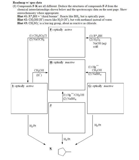 Solved Roadmap W Spec Data Compounds F K Are All Chegg