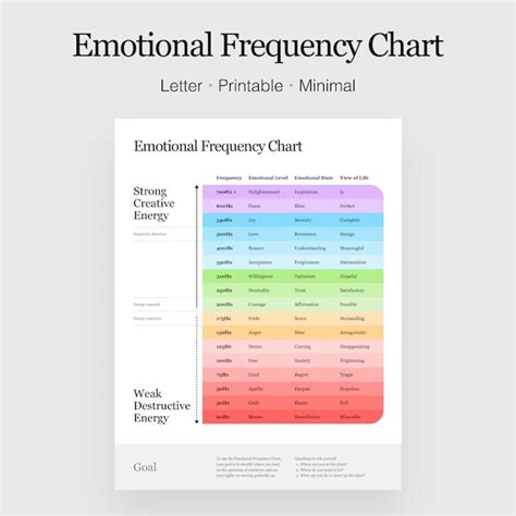 Emotion Frequency Chart - Etsy