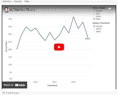 Tableau Tip Tuesday How To Conduct Market Share Analysis With Level Of