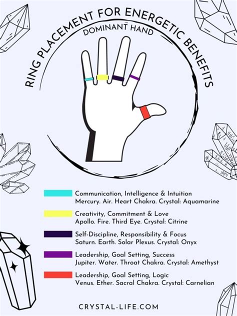 Does Ring Placement Matter Crystal Life Technology