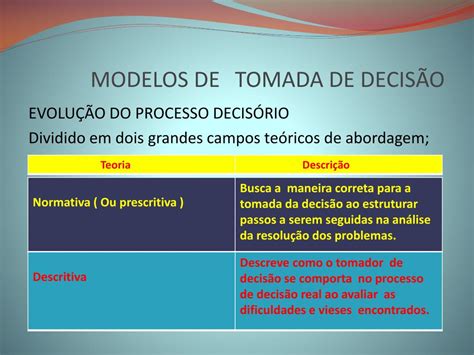 Ppt Modelos De Tomada De Decis O Powerpoint Presentation Free