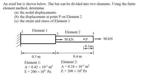 Solved An Axial Bar Is Shown Below The Bar Can Be Divided Chegg