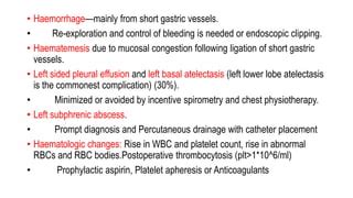 Complications of Splenectomy and Management.pptx