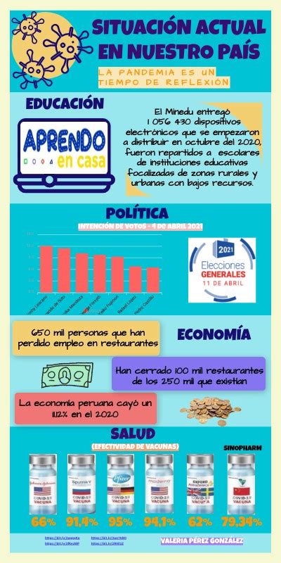 INFOGRAFÍA SITUACIÓN ACTUAL EN NUESTRO PÁIS