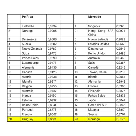 Por la pandemia cayeron los países de América Latina en el índice de calidad institucional Infobae