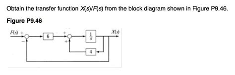 Solved Obtain The Transfer Function X S F S From The Block Diagram Shown In Figure P9 46