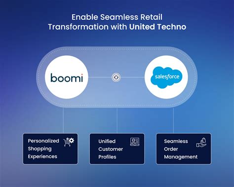 Boomi Salesforce Integration Service Partner | United Techno
