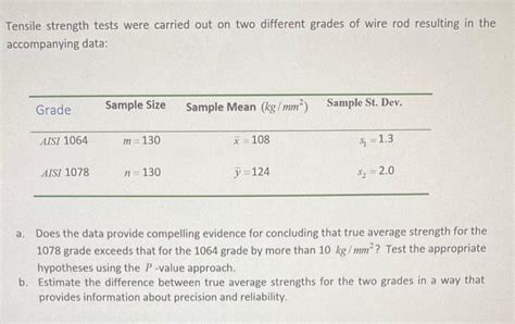 Solved Tensile Strength Tests Were Carried Out On Two Chegg