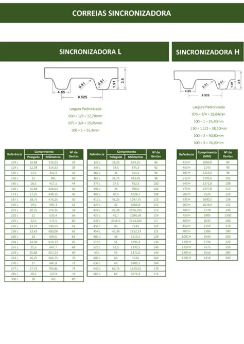 Correias Sincronizadas Casa Das Correias Correias Em Curitiba CONTATO