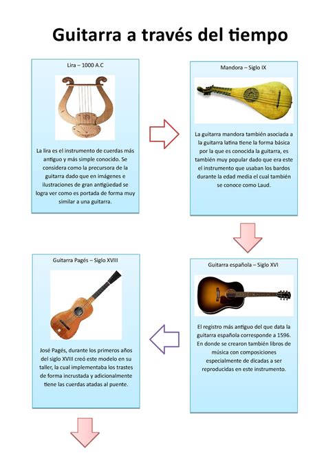 Desarrollo Historia De La M Sica Con Base En La Guitarra Como