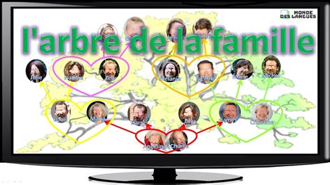 Apprendre Les Noms De Larbre De La Famille Youtube