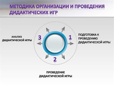Организация игровой деятельности в ДОУ - презентация онлайн