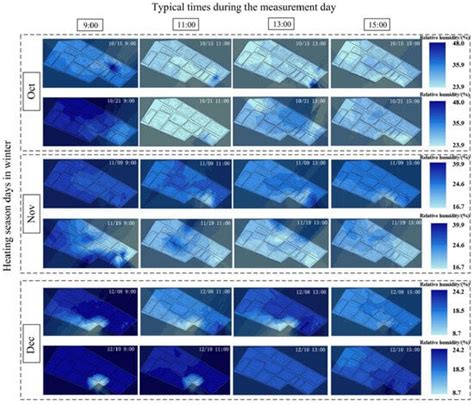 Atmosphere Free Full Text Spatiotemporal Distribution